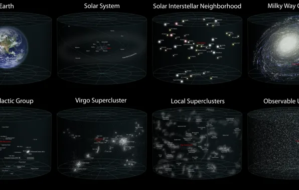 Picture earth, universe, planet, location, solar system