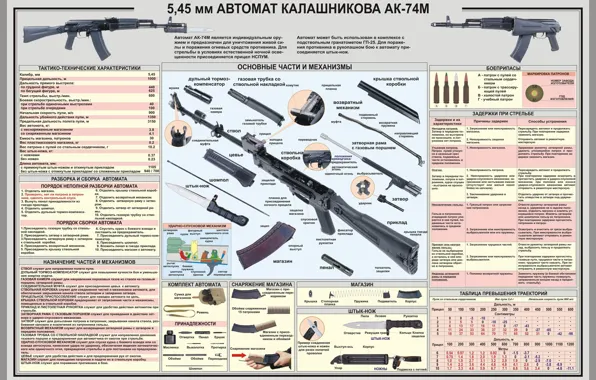 Picture Kalashnikov, Machine, Kalashnikov, AK-74M